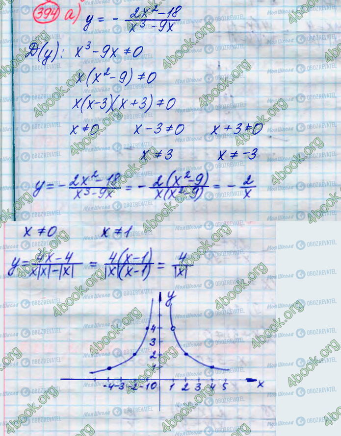 ГДЗ Алгебра 8 класс страница 394(а)